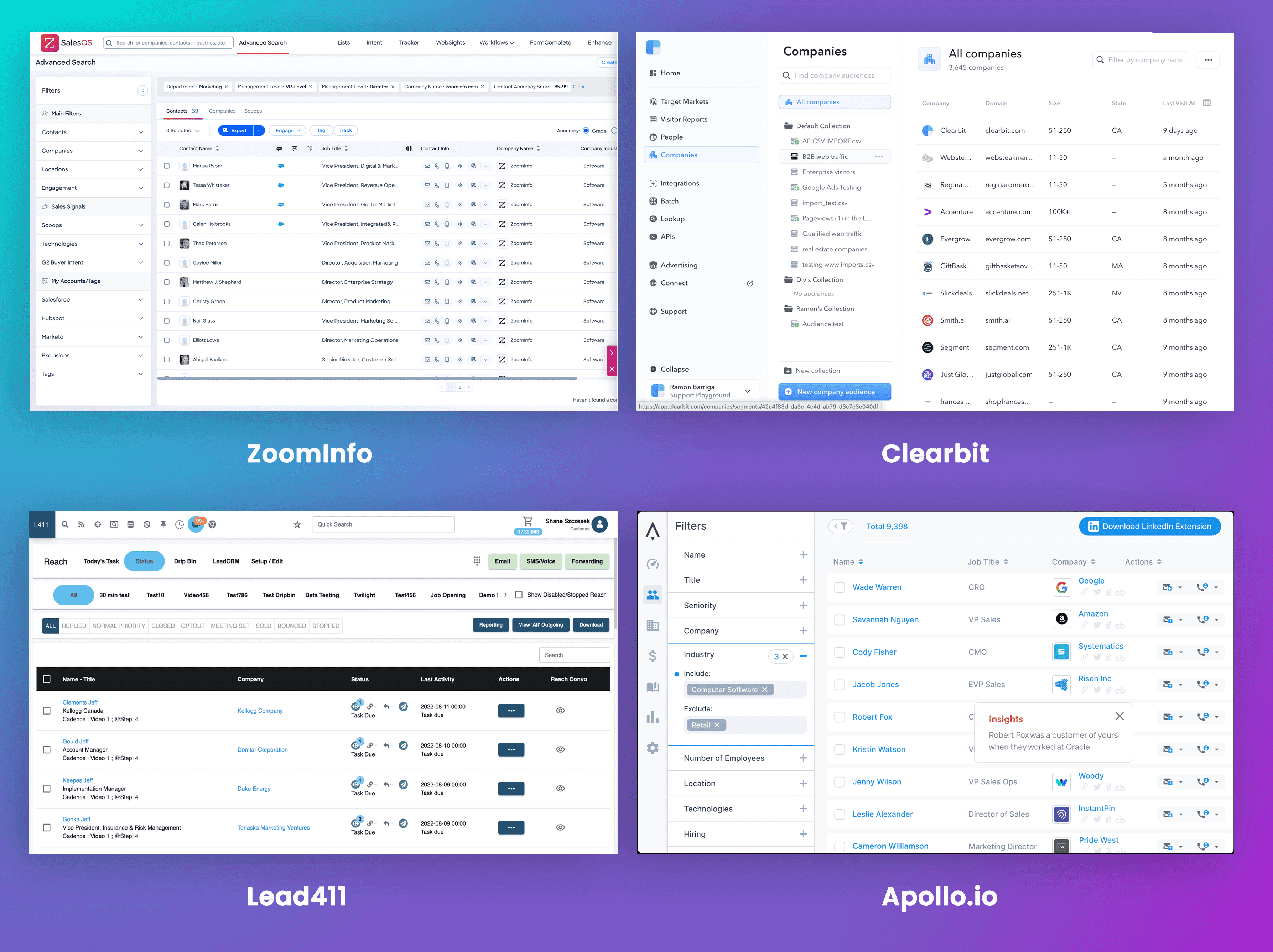 Top Competitors to ZoomInfo